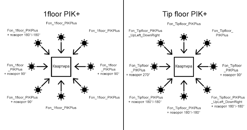 SunDirection_PIKplus.png
